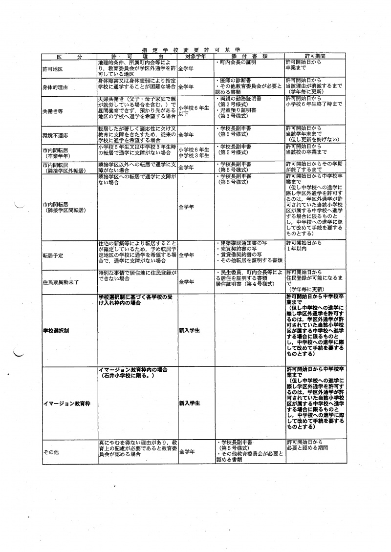 日本共産党岡山市議団blog » Blog Archive » 岡山市の「指定学校変更
